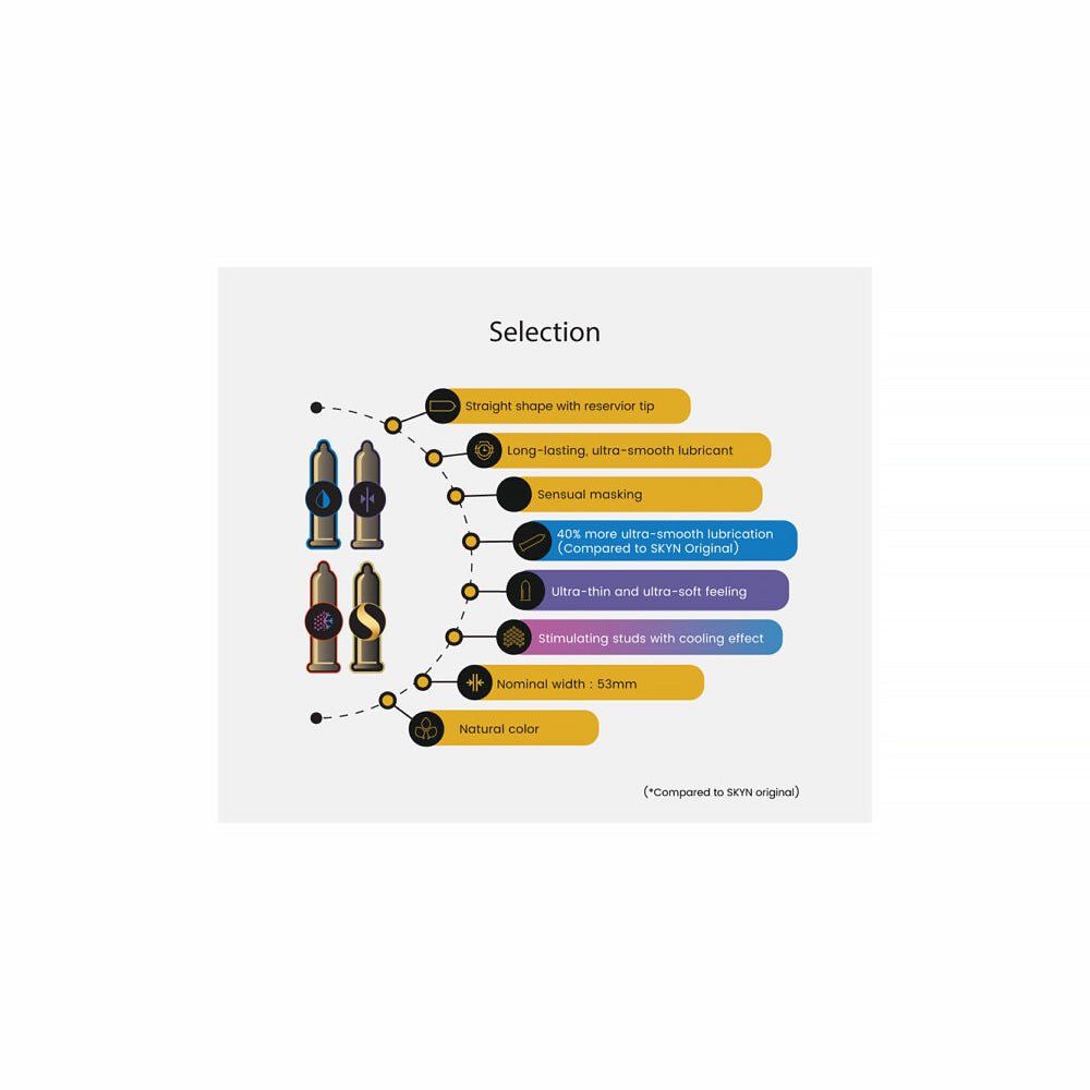 LifeStyles SKYN Selection Non-Latex Condoms 12-Pack - Image 3