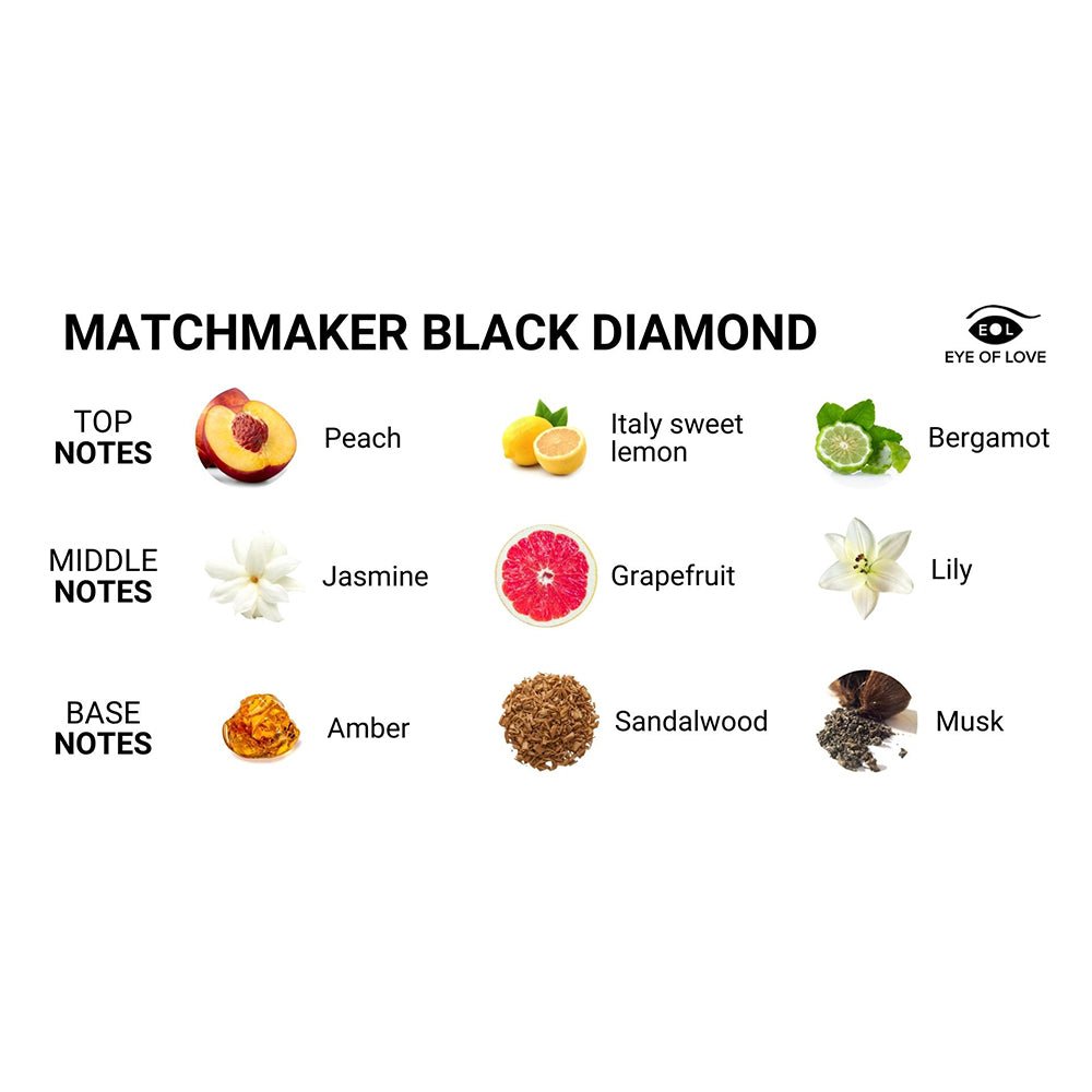Eye of Love Matchmaker 2-Piece Couples Kit Attract Them - Image 2