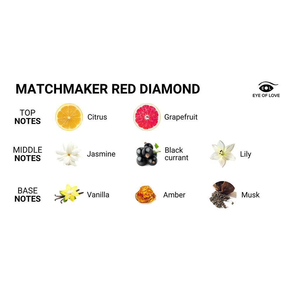 Eye of Love Matchmaker 2-Piece Couples Kit Attract Them - Image 3